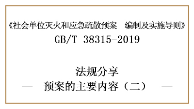 滅火和應(yīng)急疏散預(yù)案的主要內(nèi)容(二) -四川國晉消防分享