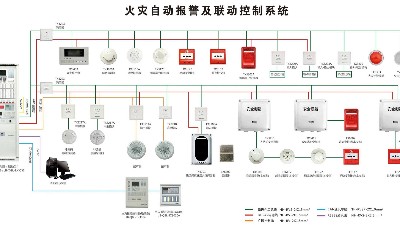 一圖記住 | 火災(zāi)自動(dòng)報(bào)警系統(tǒng)設(shè)備安裝高度---國(guó)晉消防