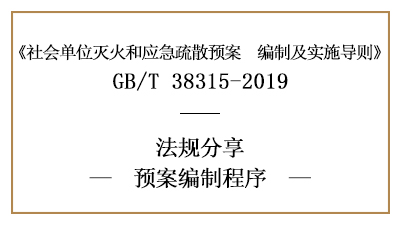 滅火和應(yīng)急疏散預(yù)案有哪些編制程序-四川國晉消防分享