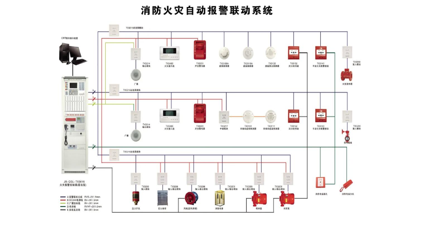 配電室怎樣設(shè)置自動滅火、火災報警系統(tǒng)？國晉