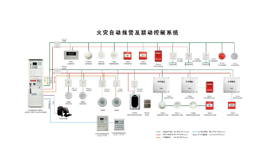 國晉：消防聯(lián)動控制系統(tǒng)有什么作用和意義？