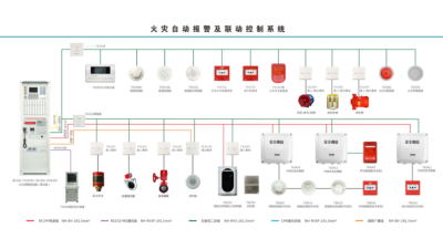 國晉消防：消防報警系統(tǒng)調(diào)試步驟