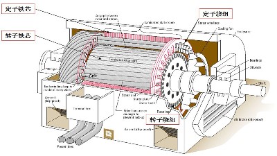 電動(dòng)機(jī)為什么會(huì)著火？--四川國晉消防