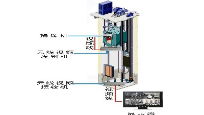 有一種電梯叫消防電梯你可知道？